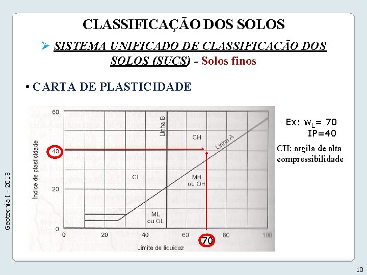 CLASSIFICAÇÃO DOS SOLOS Ø SISTEMA UNIFICADO DE CLASSIFICAÇÃO DOS SOLOS (SUCS) - Solos finos