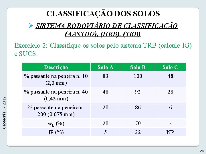 CLASSIFICAÇÃO DOS SOLOS Ø SISTEMA RODOVIÁRIO DE CLASSIFICAÇÃO (AASTHO), (HRB), (TRB) Geotecnia I -