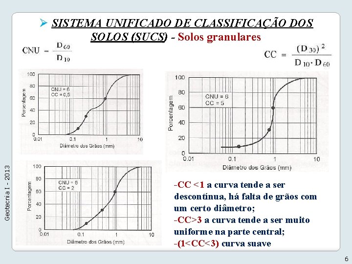 Geotecnia I - 2013 Ø SISTEMA UNIFICADO DE CLASSIFICAÇÃO DOS SOLOS (SUCS) - Solos