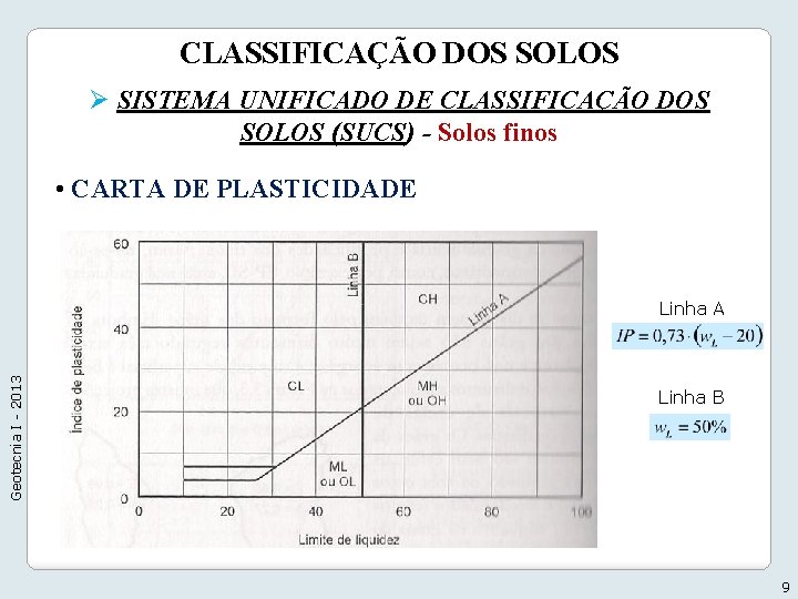 CLASSIFICAÇÃO DOS SOLOS Ø SISTEMA UNIFICADO DE CLASSIFICAÇÃO DOS SOLOS (SUCS) - Solos finos