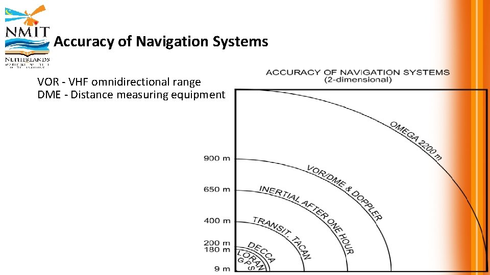 Accuracy of Navigation Systems VOR - VHF omnidirectional range DME - Distance measuring equipment