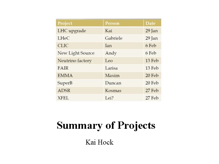Summary of Projects Kai Hock 