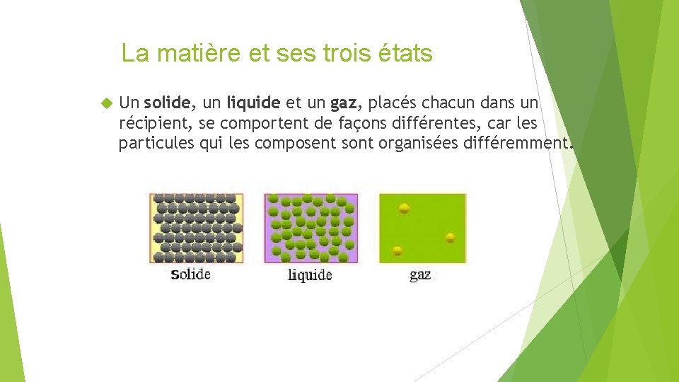 La matière et ses trois états Un solide, un liquide et un gaz, placés