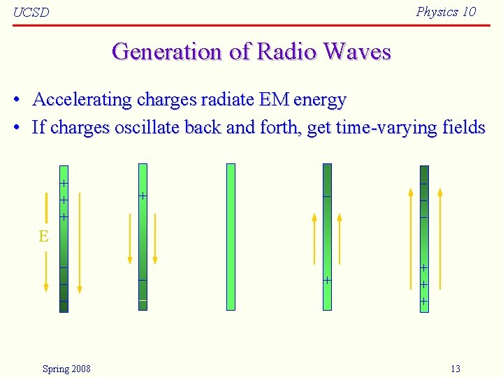 Physics 10 UCSD Generation of Radio Waves • Accelerating charges radiate EM energy •