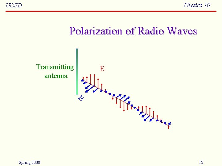 Physics 10 UCSD Polarization of Radio Waves Transmitting antenna E B Spring 2008 15 Physics 10 UCSD Polarization of Radio Waves Transmitting antenna E B Spring 2008 15