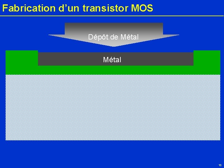 Fabrication d’un transistor MOS Dépôt de Métal Silicium P 10 