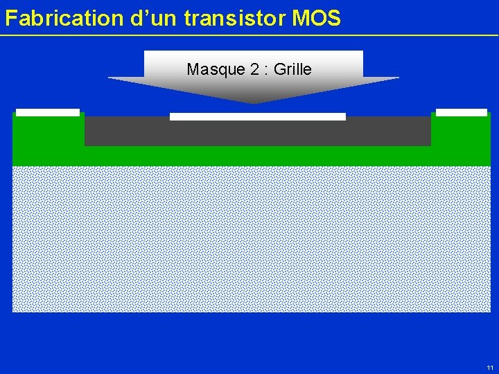 Fabrication d’un transistor MOS Masque 2 : Grille Silicium P 11 