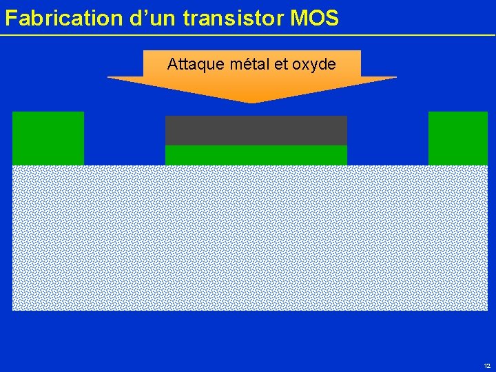 Fabrication d’un transistor MOS Attaque métal et oxyde Métal Silicium P 12 