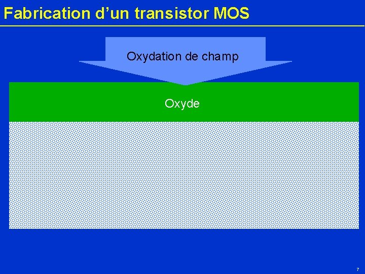 Fabrication d’un transistor MOS Oxydation de champ Oxyde Silicium P 7 