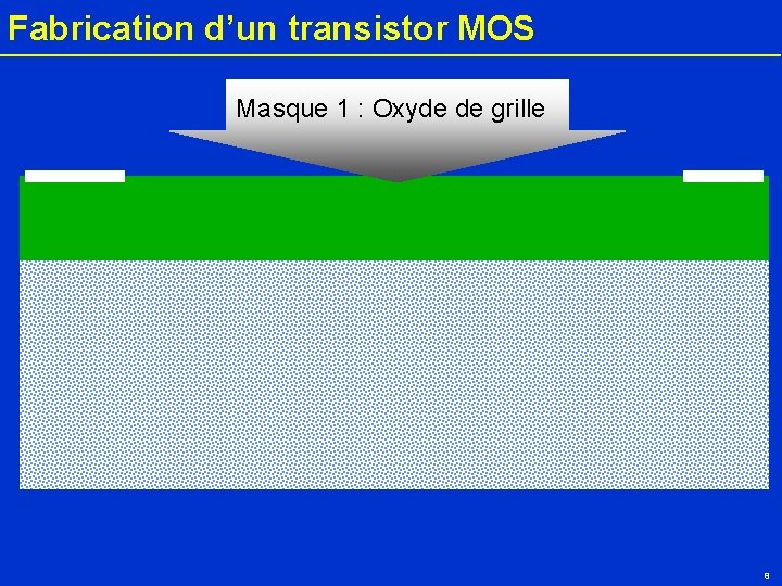 Fabrication d’un transistor MOS Masque 1 : Oxyde de grille Silicium P 8 