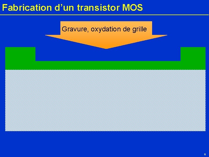 Fabrication d’un transistor MOS Gravure, oxydation de grille Silicium P 9 