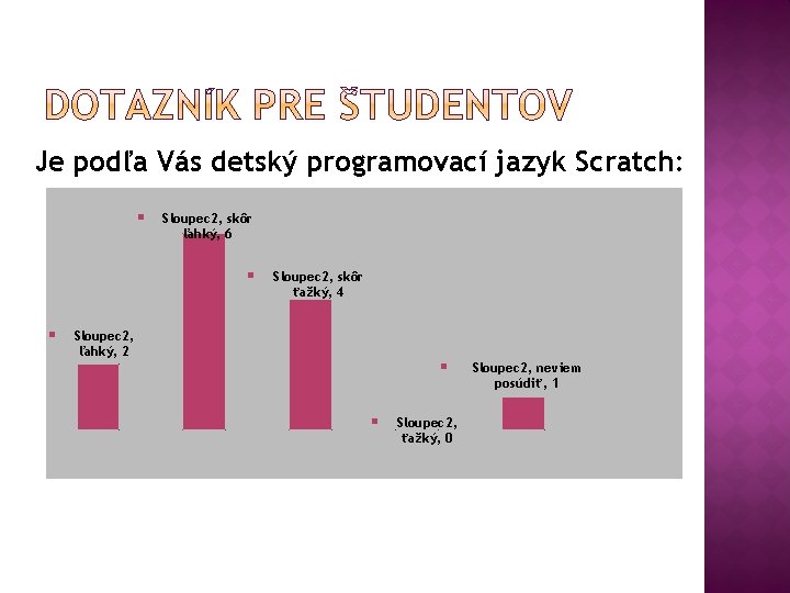 Je podľa Vás detský programovací jazyk Scratch: Sloupec 2, skôr ľahký, 6 Sloupec 2,