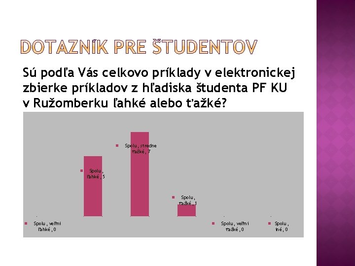 Sú podľa Vás celkovo príklady v elektronickej zbierke príkladov z hľadiska študenta PF KU