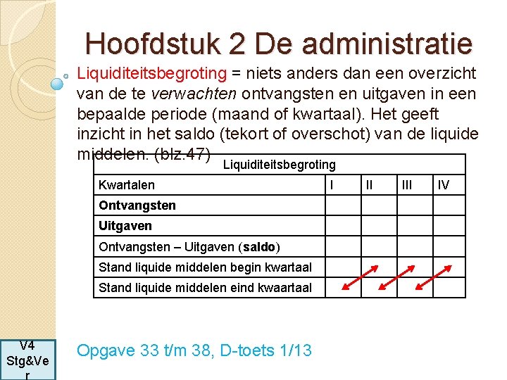 Hoofdstuk 2 De administratie Liquiditeitsbegroting = niets anders dan een overzicht van de te