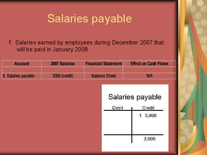 Salaries payable f. Salaries earned by employees during December 2007 that will be paid