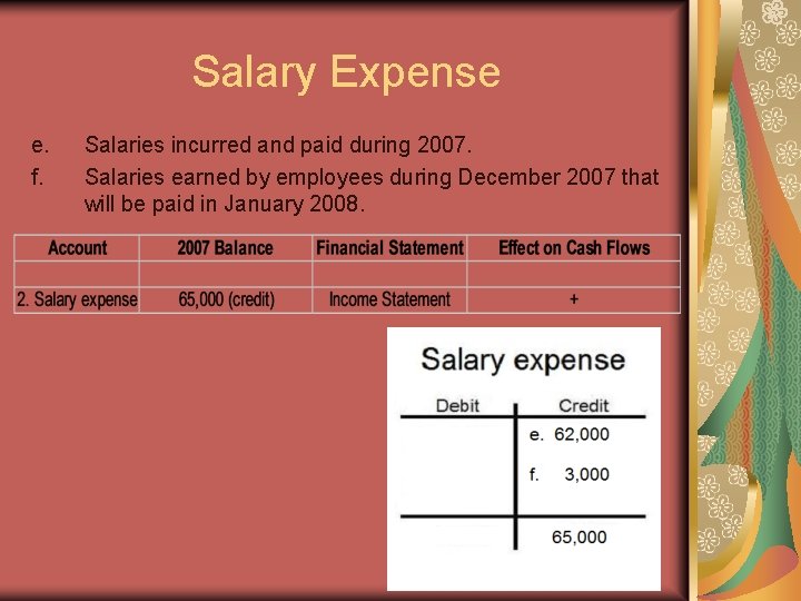 Salary Expense e. f. Salaries incurred and paid during 2007. Salaries earned by employees