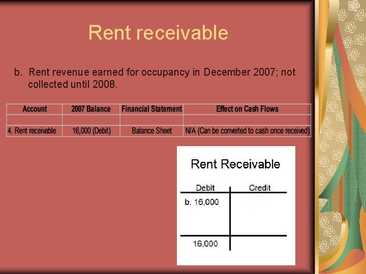 Rent receivable b. Rent revenue earned for occupancy in December 2007; not collected until
