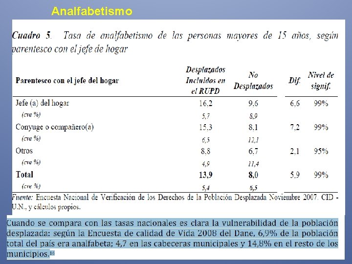 Analfabetismo 