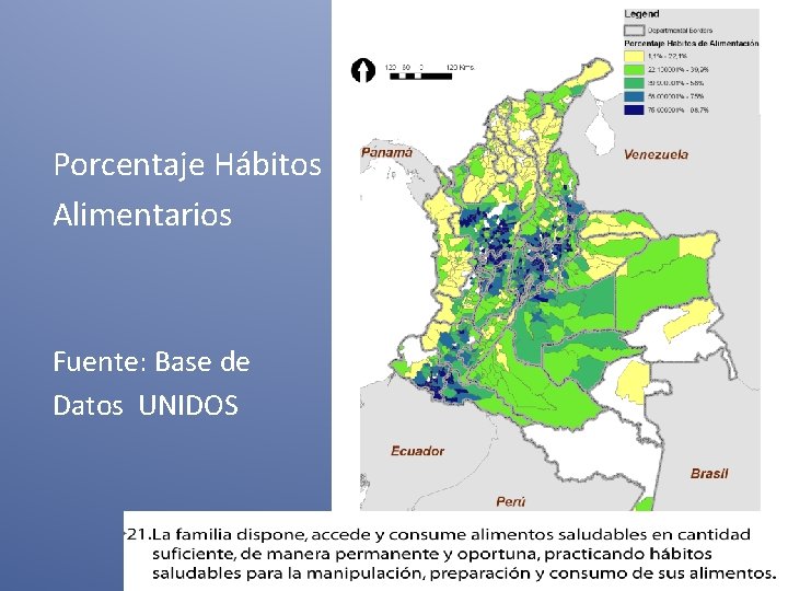 Porcentaje Hábitos Alimentarios Fuente: Base de Datos UNIDOS 