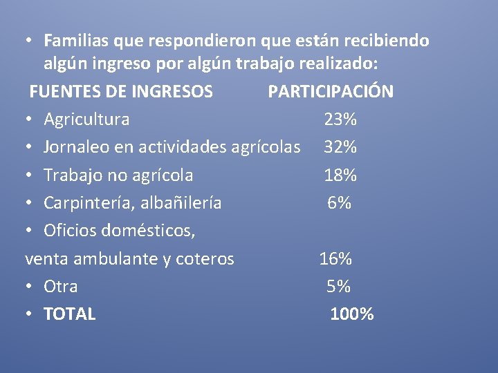  • Familias que respondieron que están recibiendo algún ingreso por algún trabajo realizado: