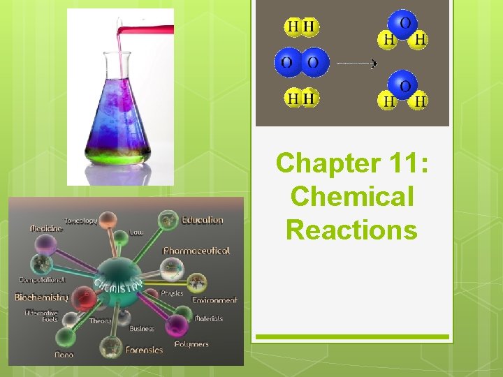 Chapter 11 Chemical Reactions Section 11 1 Describing
