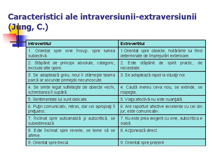 Caracteristici ale intraversiunii-extraversiunii (Jung, C. ) Introvertitul Extrovertitul 1. Orientat spre sine însuşi, spre
