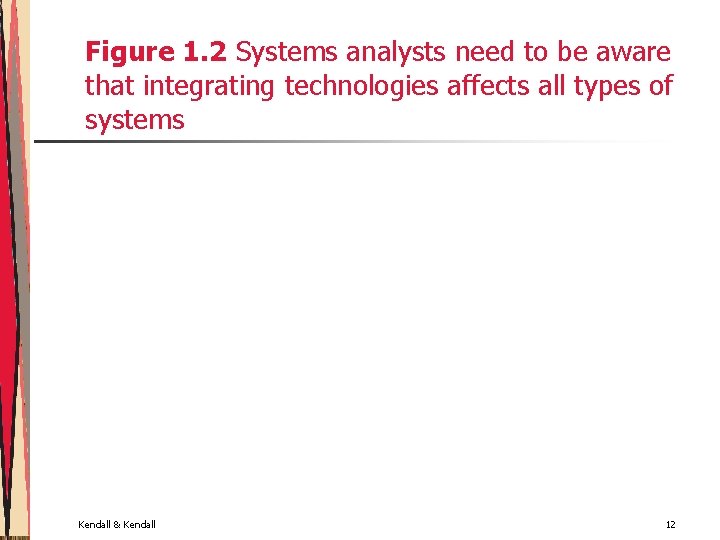 Figure 1. 2 Systems analysts need to be aware that integrating technologies affects all