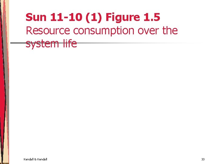 Sun 11 -10 (1) Figure 1. 5 Resource consumption over the system life Kendall
