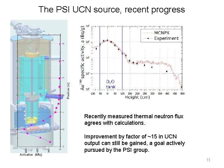The PSI UCN source, recent progress Paul Scherrer Institute, Zurich Recently measured thermal neutron The PSI UCN source, recent progress Paul Scherrer Institute, Zurich Recently measured thermal neutron