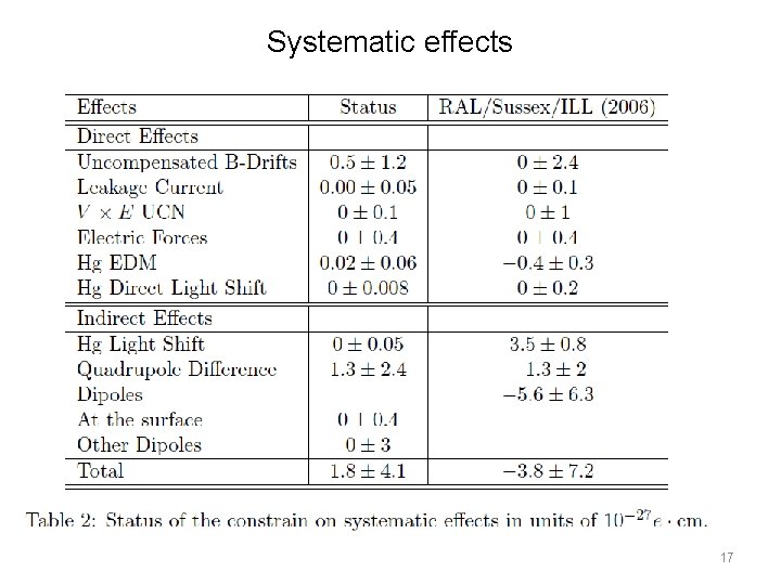 Systematic effects 17 Systematic effects 17