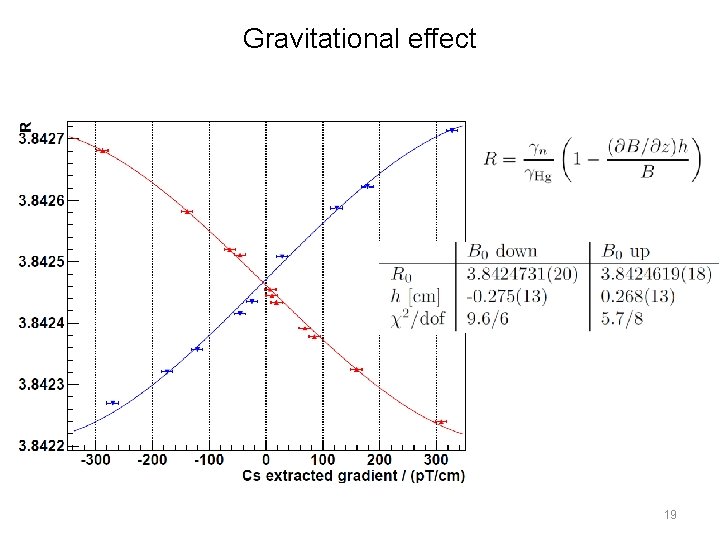 Gravitational effect 19 Gravitational effect 19