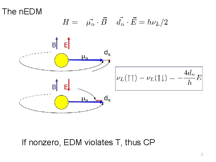 The n. EDM If nonzero, EDM violates T, thus CP 2 The n. EDM If nonzero, EDM violates T, thus CP 2