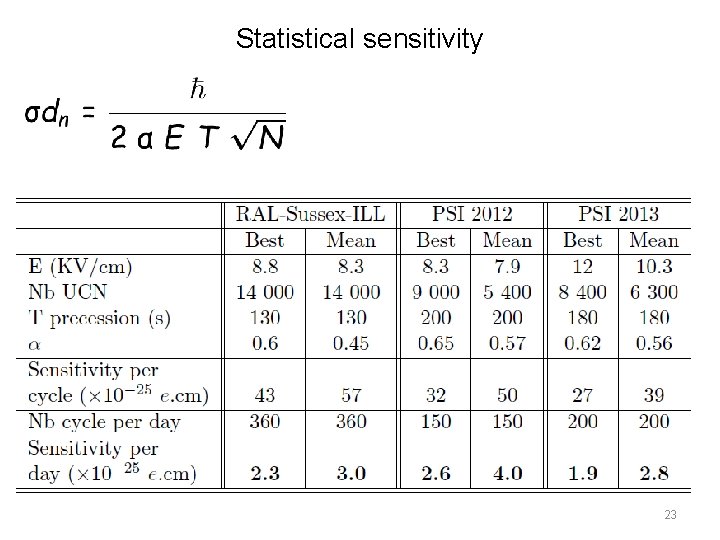 Statistical sensitivity 23 Statistical sensitivity 23