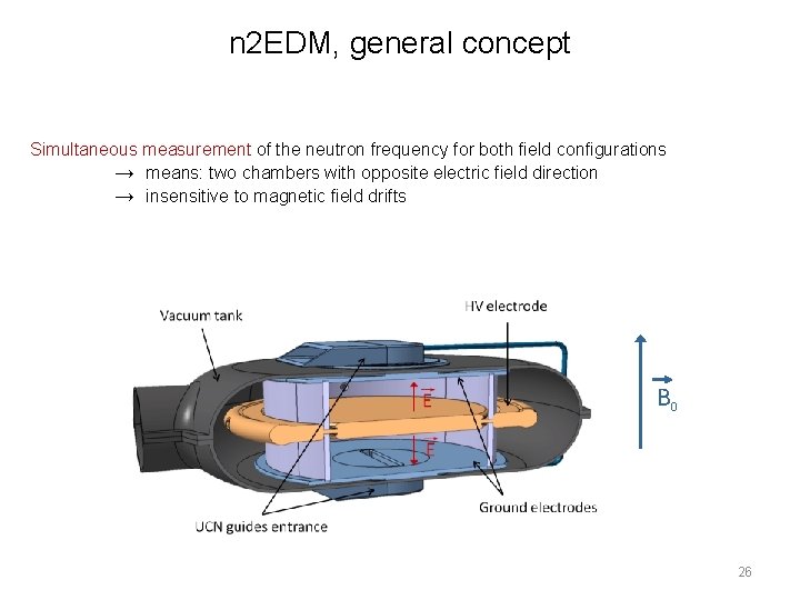 n 2 EDM, general concept Simultaneous measurement of the neutron frequency for both field n 2 EDM, general concept Simultaneous measurement of the neutron frequency for both field