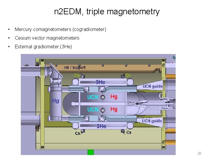 n 2 EDM, triple magnetometry • Mercury comagnetometers (cogradiometer) • Cesium vector magnetometers • n 2 EDM, triple magnetometry • Mercury comagnetometers (cogradiometer) • Cesium vector magnetometers •
