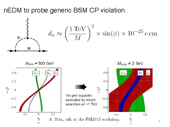 n. EDM to probe generic BSM CP violation 3 n. EDM to probe generic BSM CP violation 3