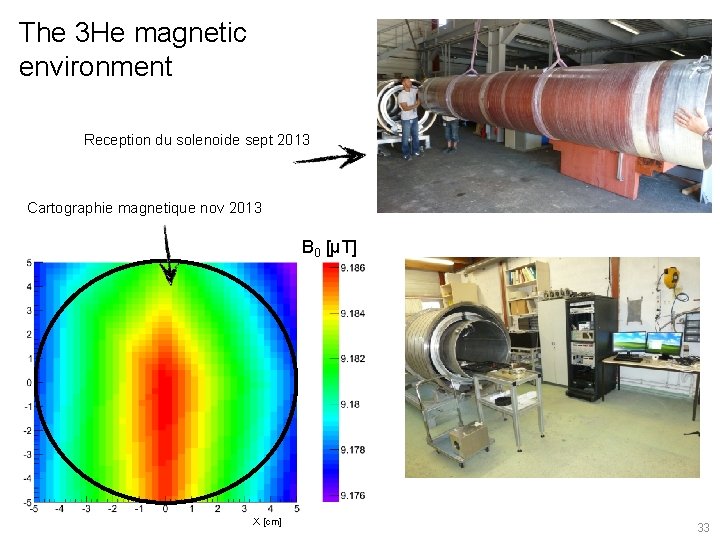 The 3 He magnetic environment Reception du solenoide sept 2013 Cartographie magnetique nov 2013 The 3 He magnetic environment Reception du solenoide sept 2013 Cartographie magnetique nov 2013