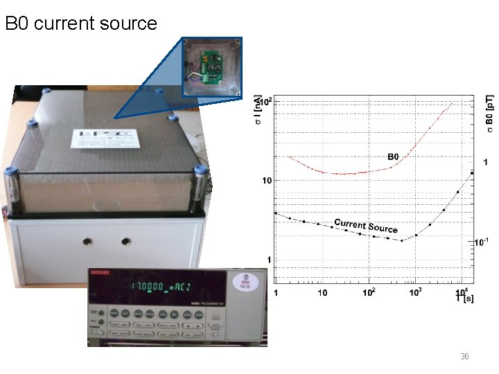 B 0 current source 36 B 0 current source 36