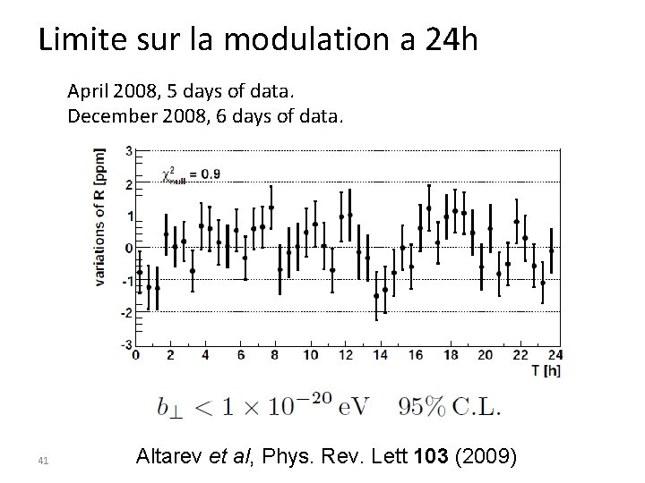 Limite sur la modulation a 24 h April 2008, 5 days of data. December Limite sur la modulation a 24 h April 2008, 5 days of data. December
