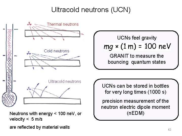 Ultracold neutrons (UCN) Thermal neutrons UCNs feel gravity Cold neutrons Ultracold neutrons Neutrons with Ultracold neutrons (UCN) Thermal neutrons UCNs feel gravity Cold neutrons Ultracold neutrons Neutrons with