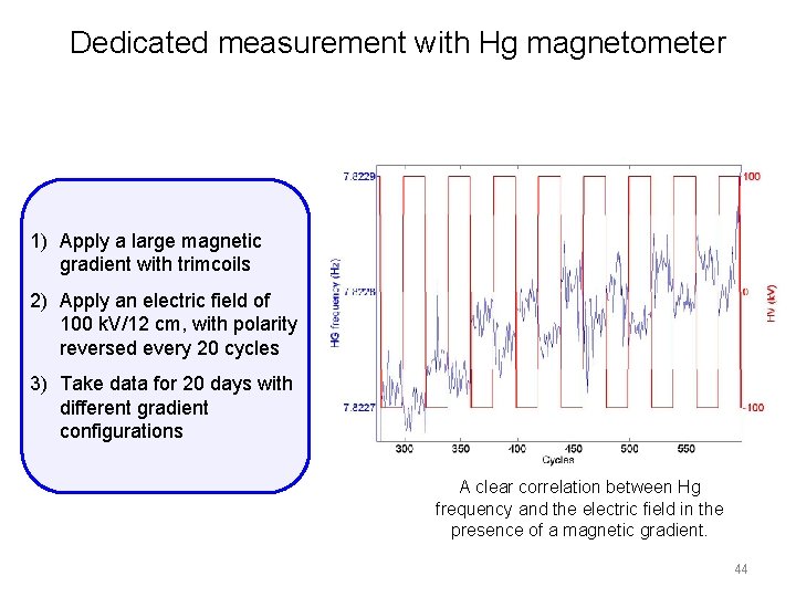 Dedicated measurement with Hg magnetometer 1) Apply a large magnetic gradient with trimcoils 2) Dedicated measurement with Hg magnetometer 1) Apply a large magnetic gradient with trimcoils 2)