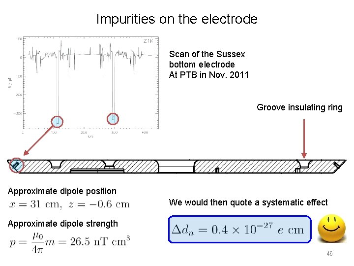 Impurities on the electrode Scan of the Sussex bottom electrode At PTB in Nov. Impurities on the electrode Scan of the Sussex bottom electrode At PTB in Nov.