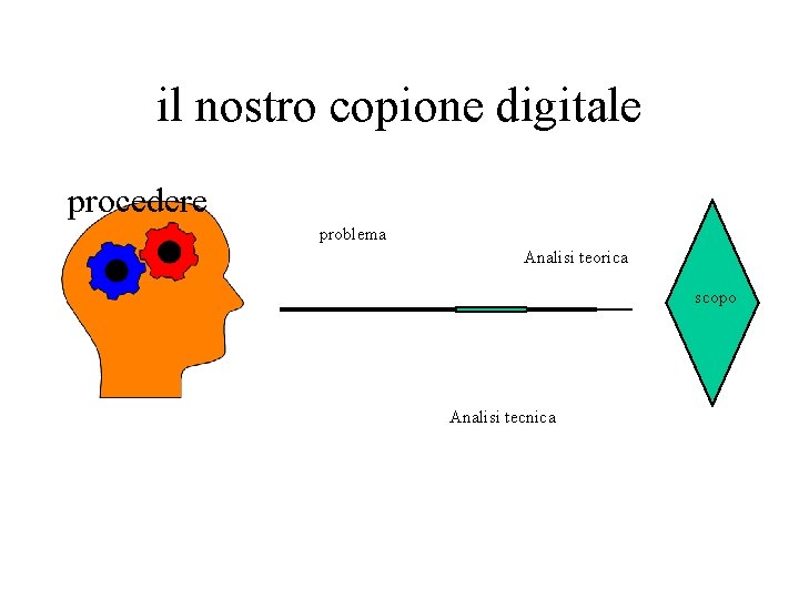 il nostro copione digitale procedere problema Analisi teorica scopo Analisi tecnica 
