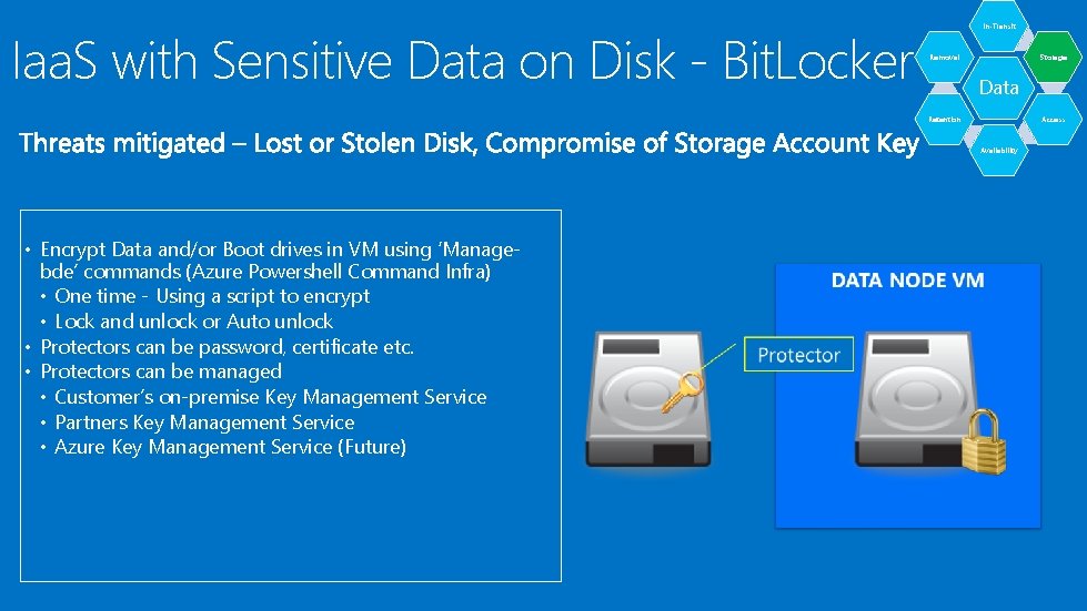 Iaa. S with Sensitive Data on Disk - Bit. Locker In-Transit Removal Storage Data Iaa. S with Sensitive Data on Disk - Bit. Locker In-Transit Removal Storage Data