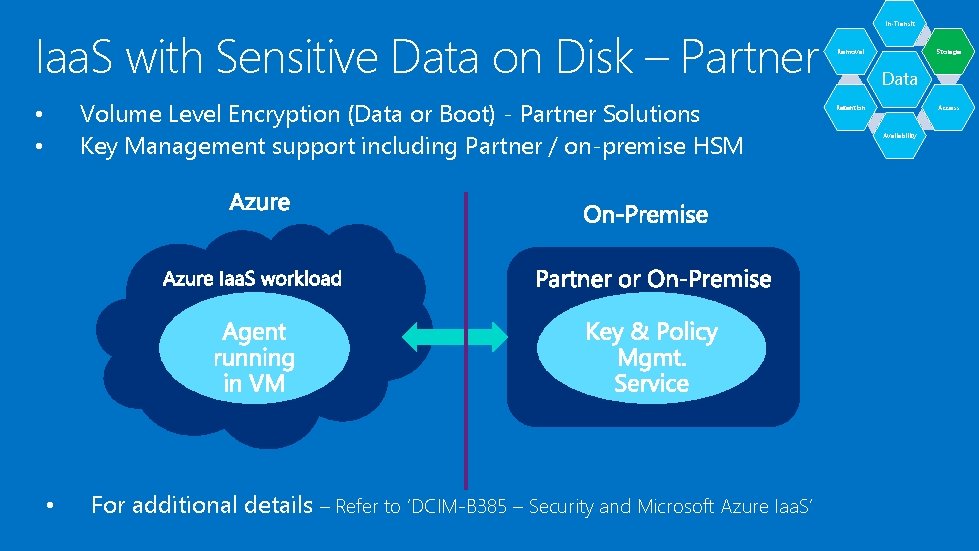 Iaa. S with Sensitive Data on Disk – Partner Volume Level Encryption (Data or Iaa. S with Sensitive Data on Disk – Partner Volume Level Encryption (Data or