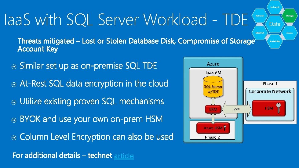 Iaa. S with SQL Server Workload - TDE In-Transit Removal Storage Data Access Retention Iaa. S with SQL Server Workload - TDE In-Transit Removal Storage Data Access Retention