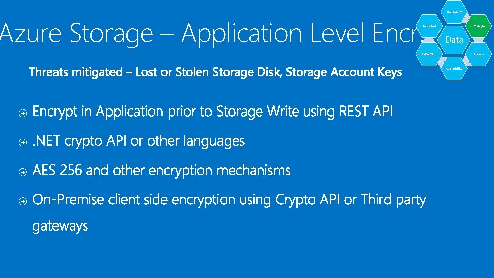 Azure Storage – Application Level Encr. In-Transit Removal Storage Data Access Retention Availability Azure Storage – Application Level Encr. In-Transit Removal Storage Data Access Retention Availability