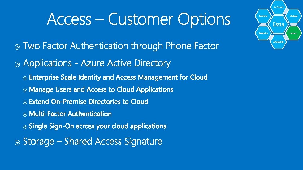 In-Transit Removal Storage Data Access Retention Availability In-Transit Removal Storage Data Access Retention Availability