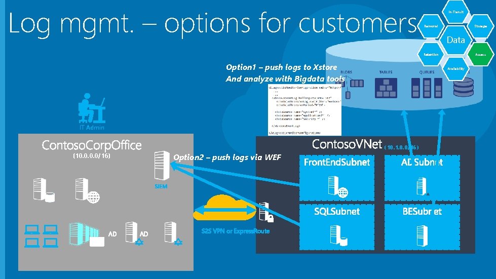 Log mgmt. – options for customers In-Transit Removal Storage Data Access Retention Option 1 Log mgmt. – options for customers In-Transit Removal Storage Data Access Retention Option 1