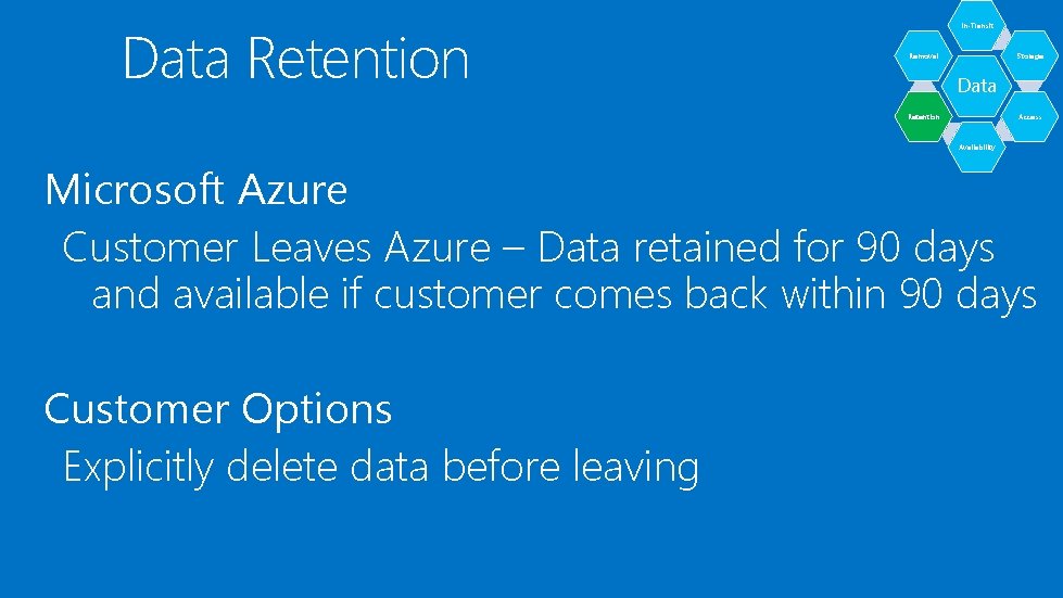 Data Retention In-Transit Removal Storage Data Access Retention Availability Microsoft Azure Customer Leaves Azure Data Retention In-Transit Removal Storage Data Access Retention Availability Microsoft Azure Customer Leaves Azure
